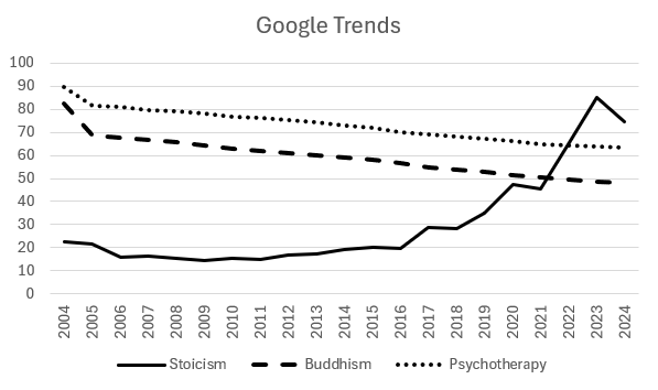 Google Trends